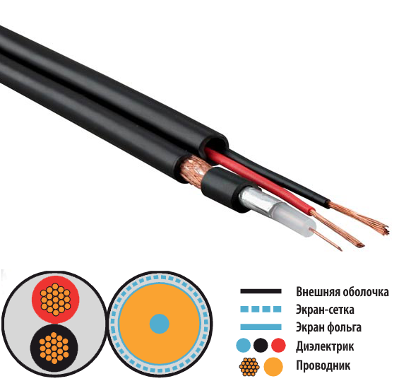 Заводская прочность и характеристики кабеля